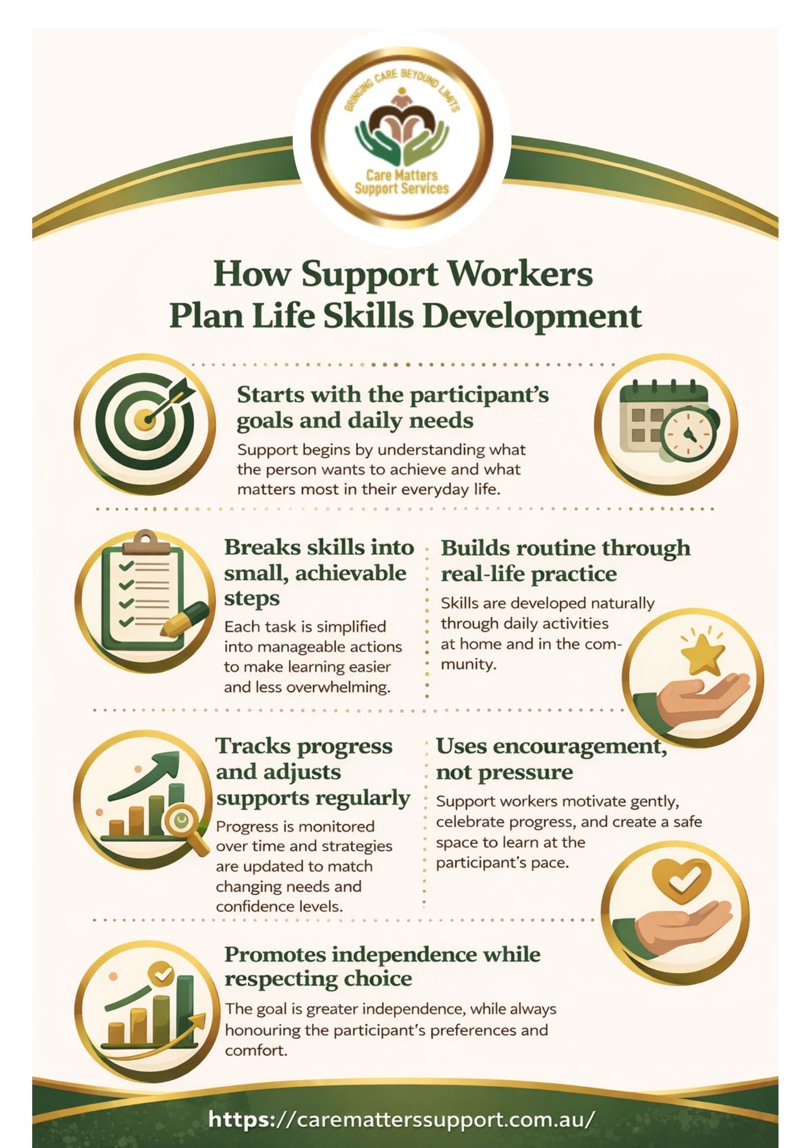 Registered NDIS Provider Manor Lakes