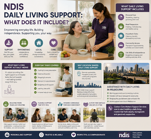 NDIS Daily Living Support: What Does It Include?